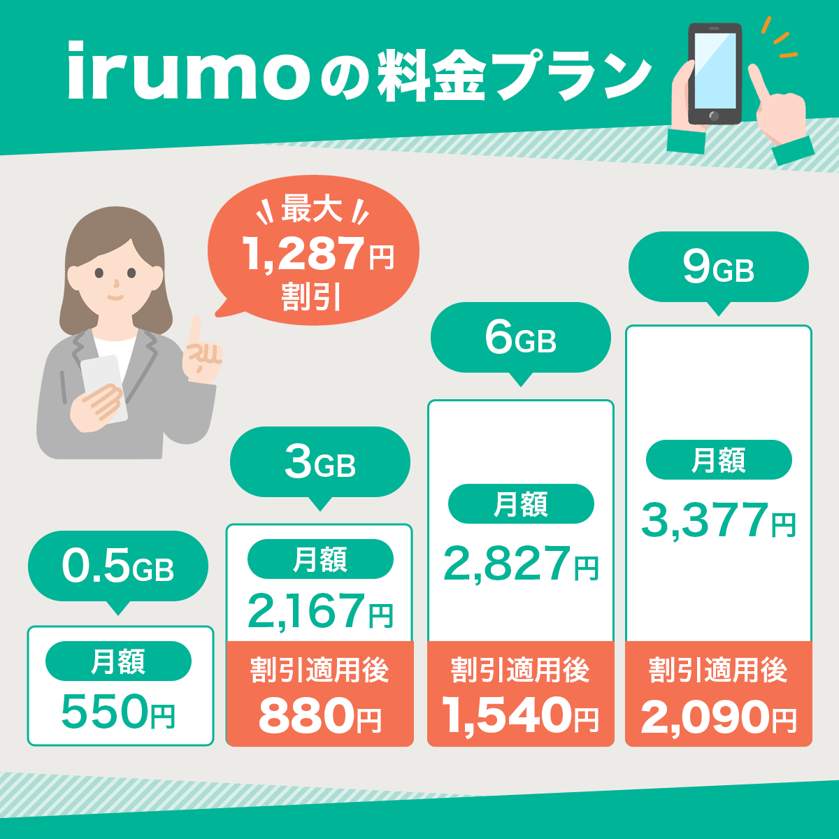 ドコモ料金プラン「irumo（イルモ）」とは？最新内容と注意点を解説