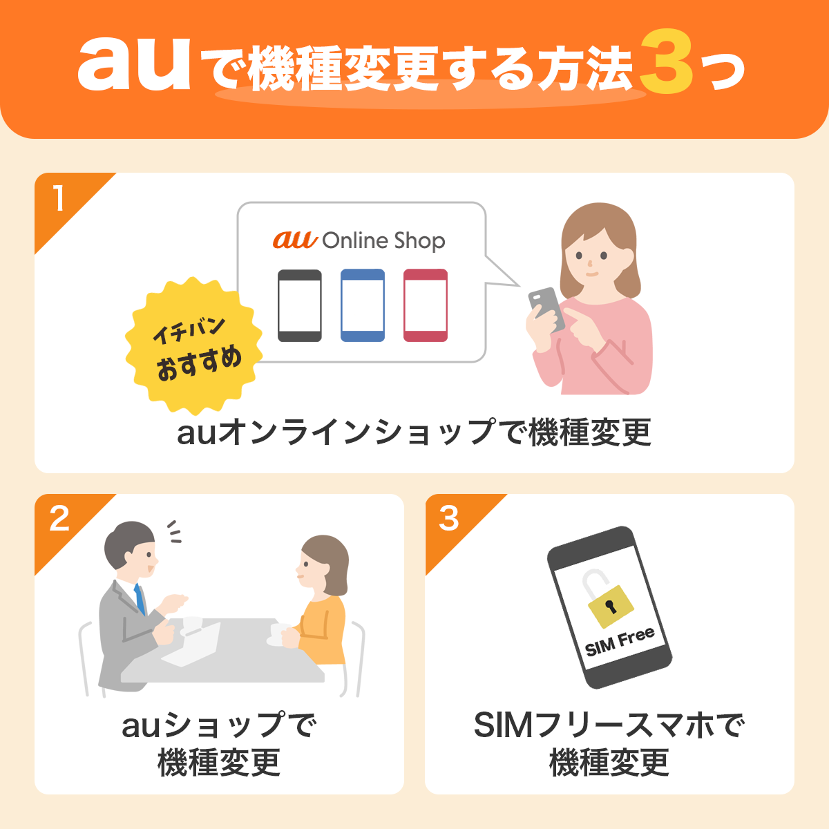 auにて自分で機種変更する方法3つ