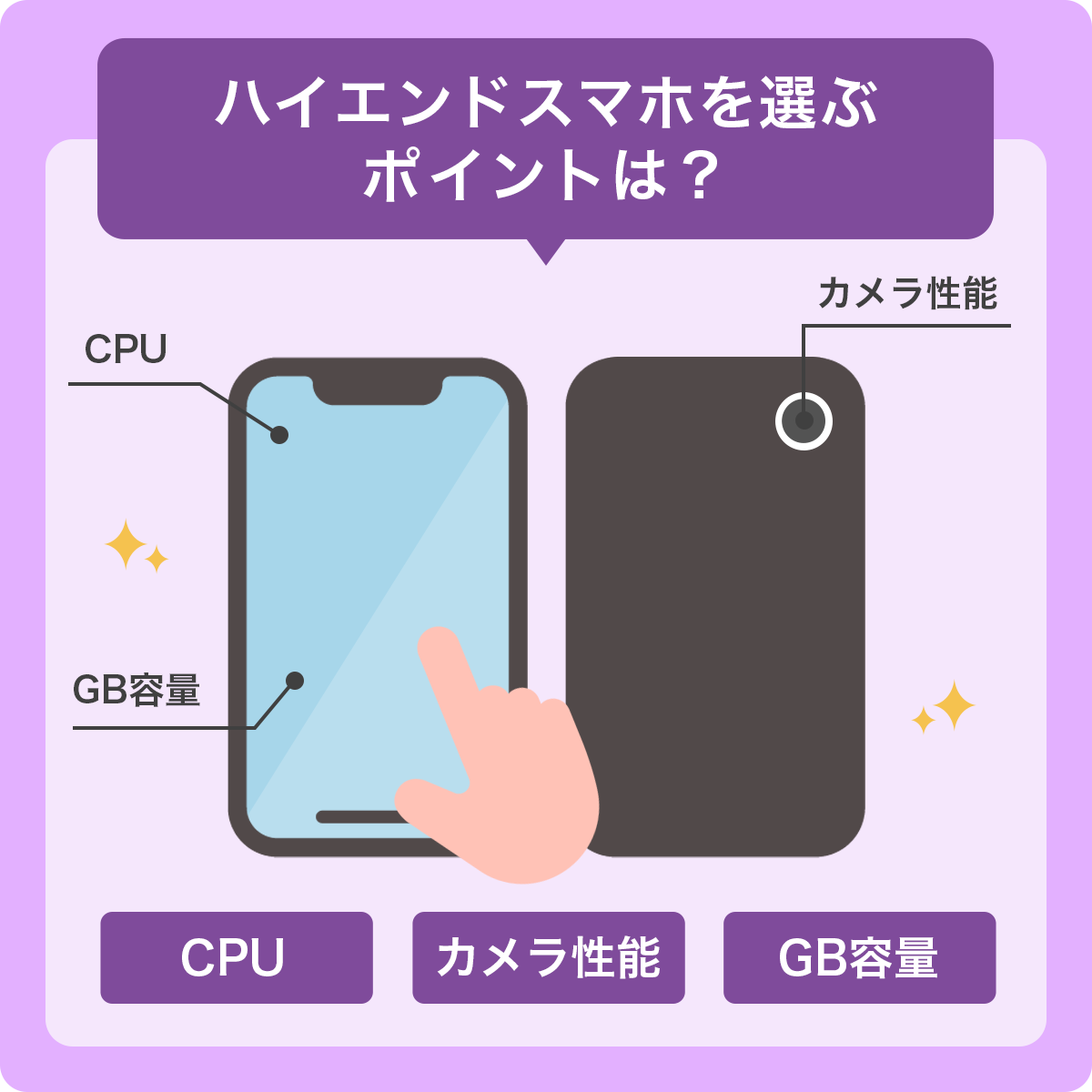 【2024年4月】ハイエンドスマホ性能ランキング｜コスパ最強機種は？