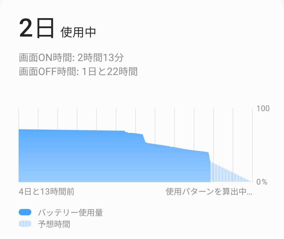 Galaxy S23 バッテリー残量