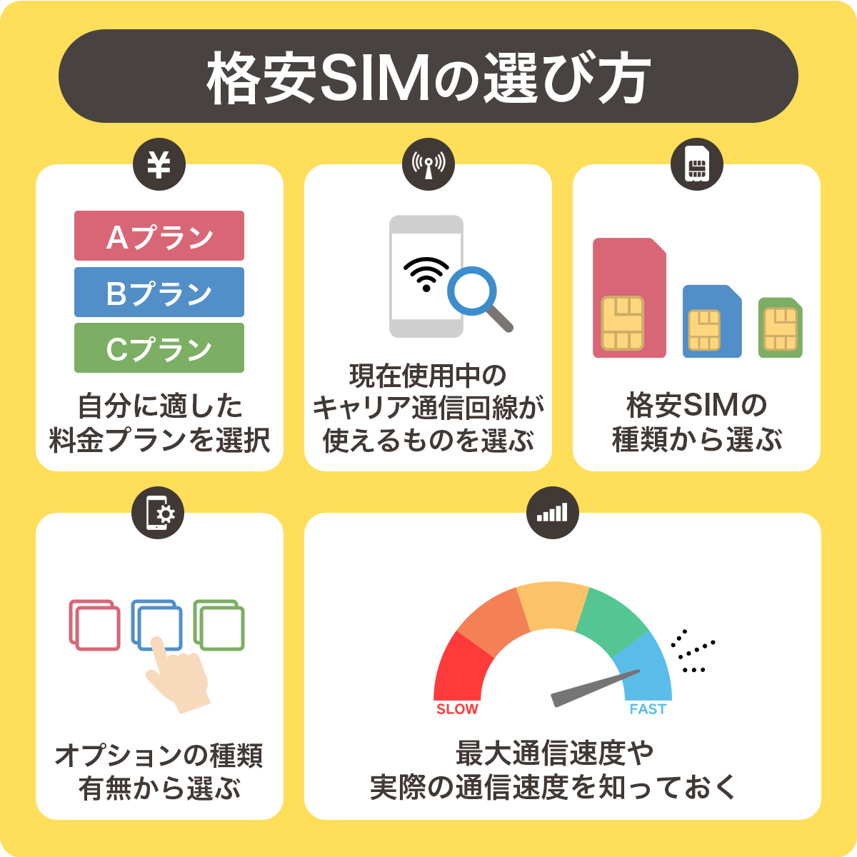 格安SIMの選び方