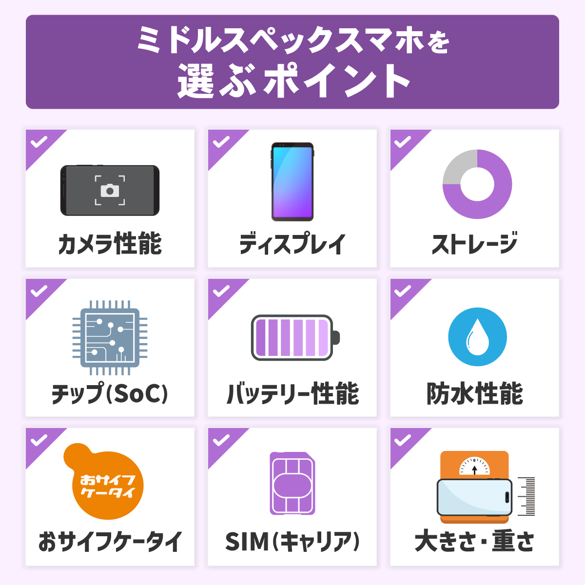 ミドルスペックスマホを選ぶポイントは？