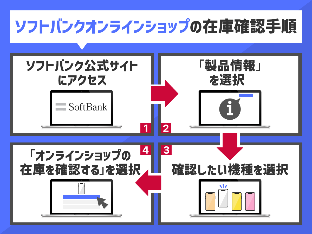 ソフトバンクオンラインショップの在庫確認方法