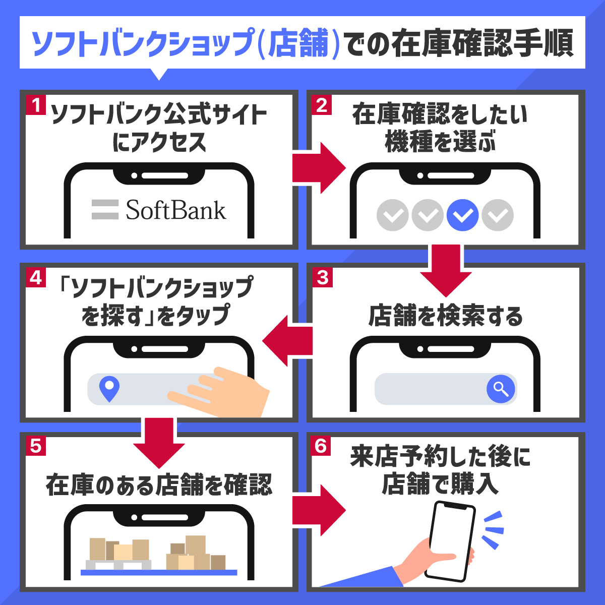 ソフトバンクショップの在庫確認をする方法