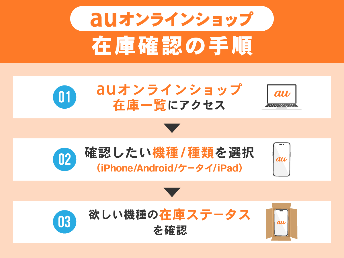 auオンラインショップの在庫確認方法