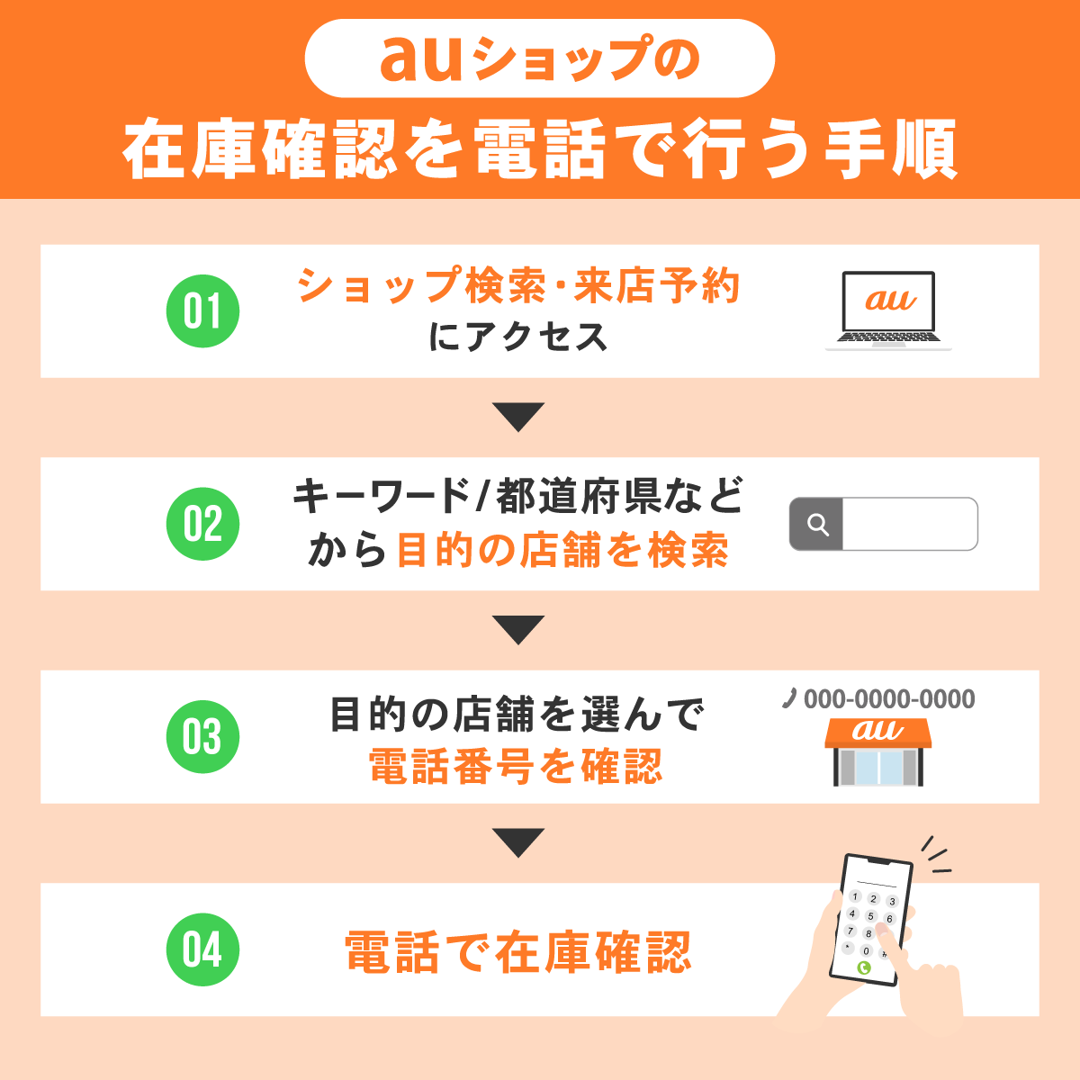 auショップの在庫確認を電話で行う手順