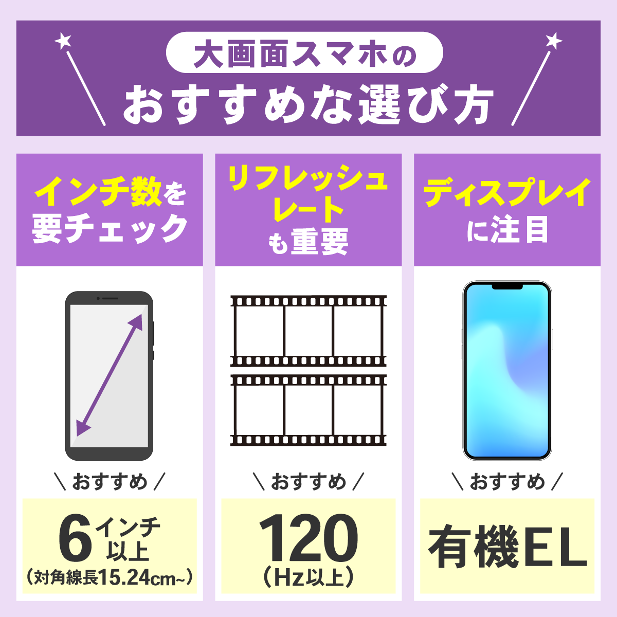 大画面スマホのおすすめな選び方