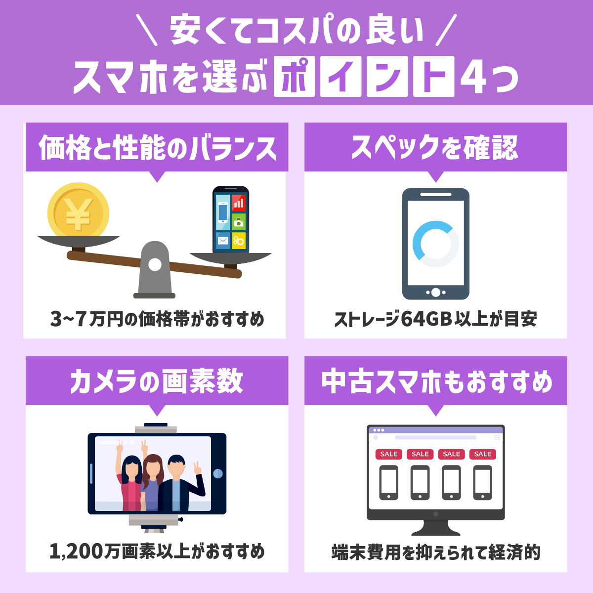 安くてコスパの良いスマホを選ぶポイント4つ