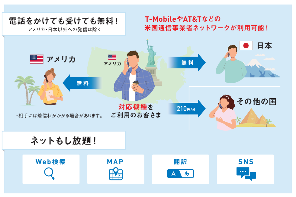 ソフトバンク アメリカ放題