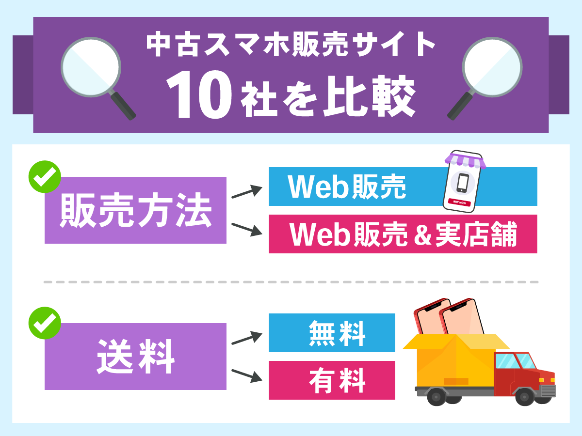 中古スマホ販売サイト10社を比較