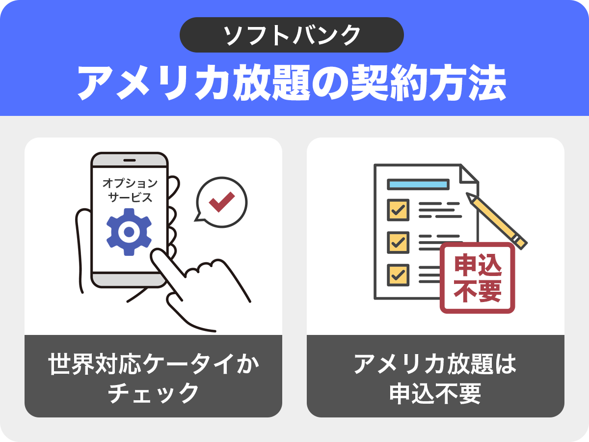 アメリカ放題の契約方法