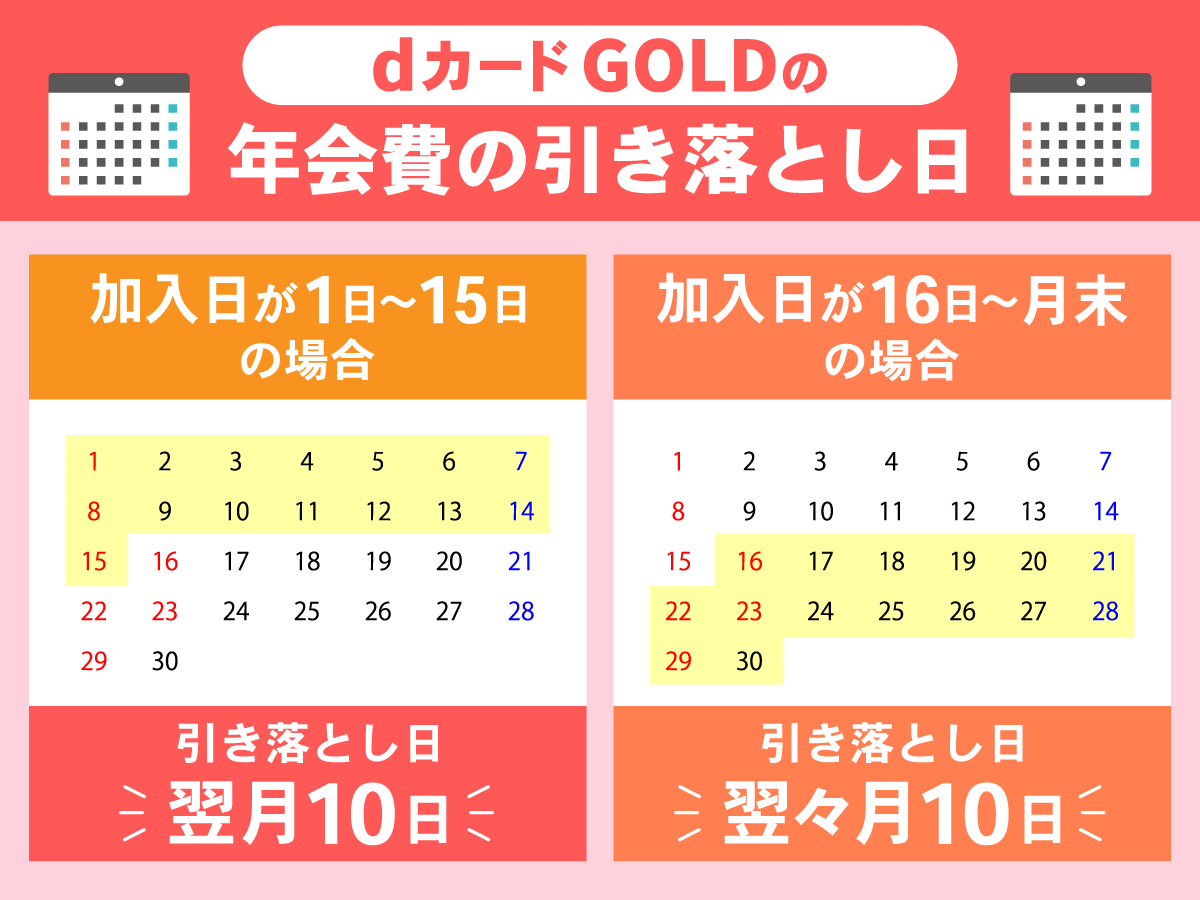 dカード GOLDの年会費の引き落とし日