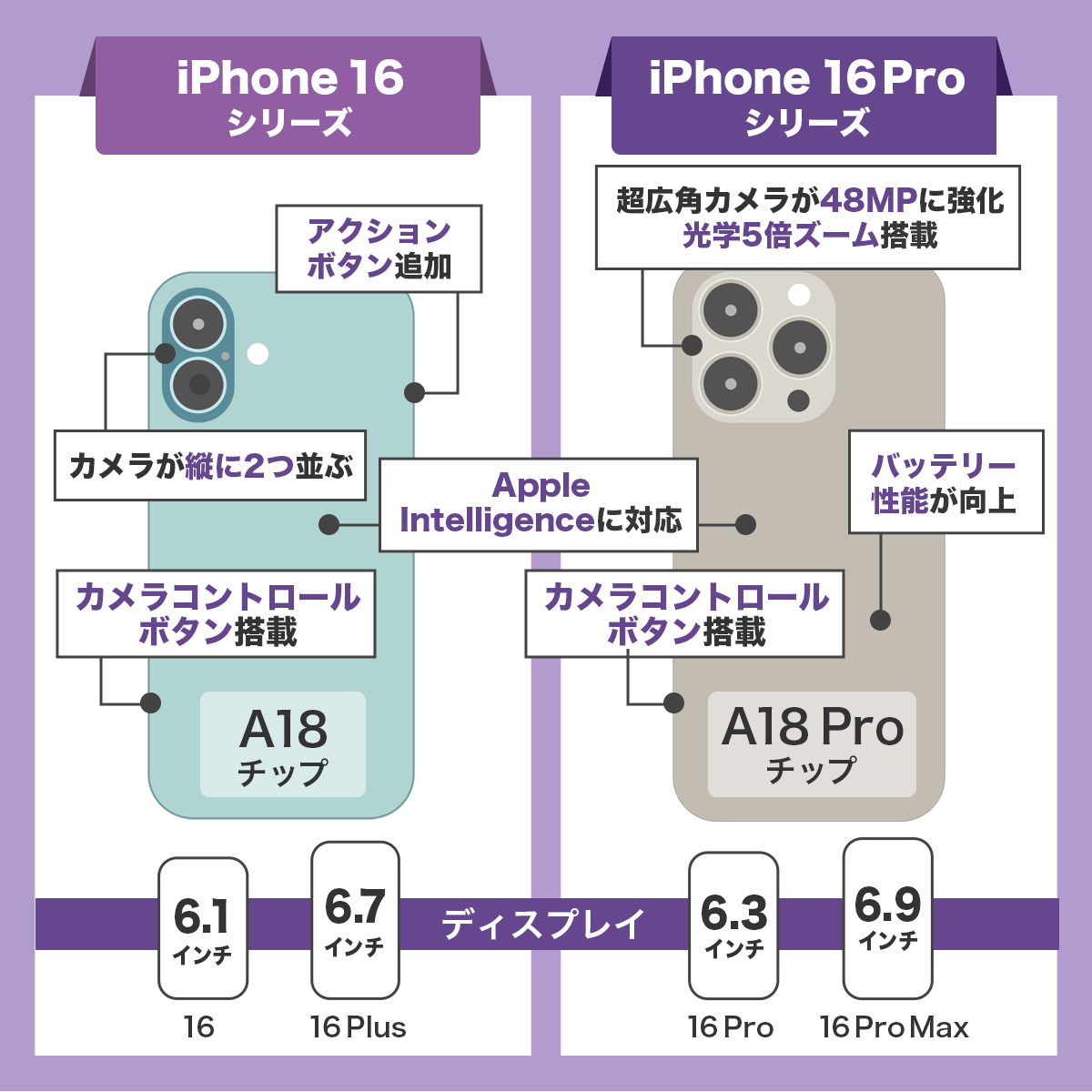 iPhone16シリーズのスペック・機能