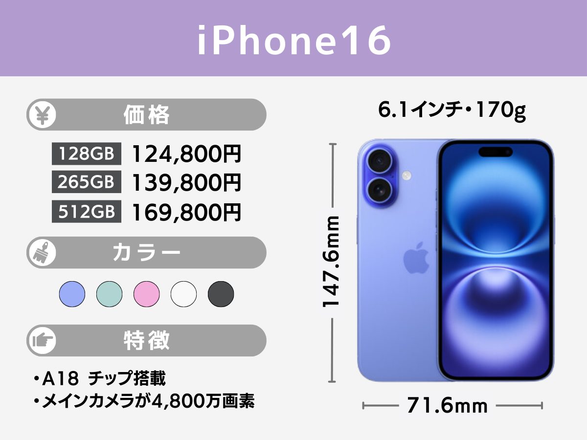 iphone16