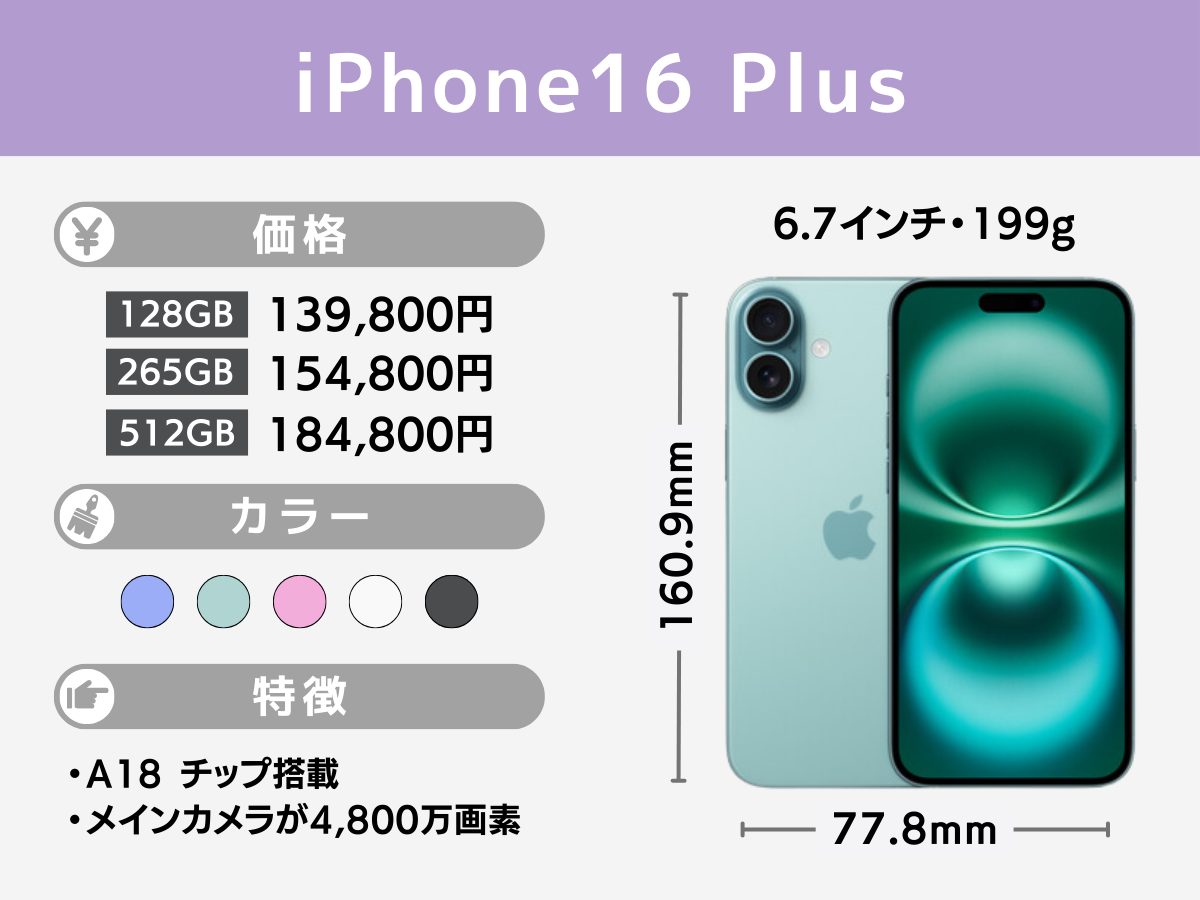 iphone16 Plus