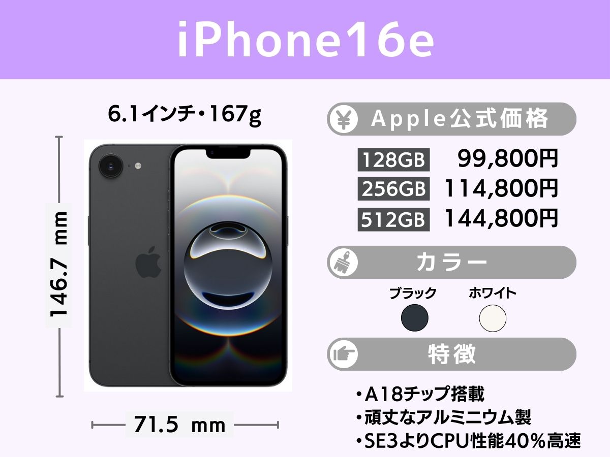 iPhone16eのスペック