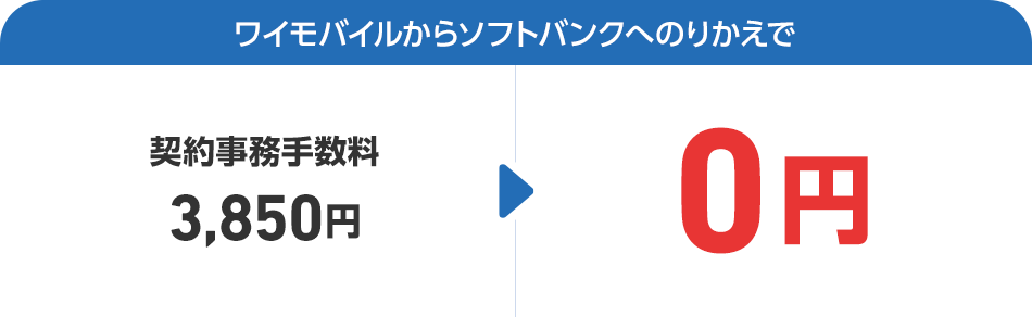 ワイモバイル→ソフトバンクのりかえ特典