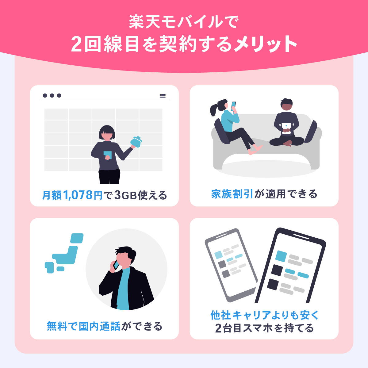 楽天モバイルで2回線目を契約するメリット