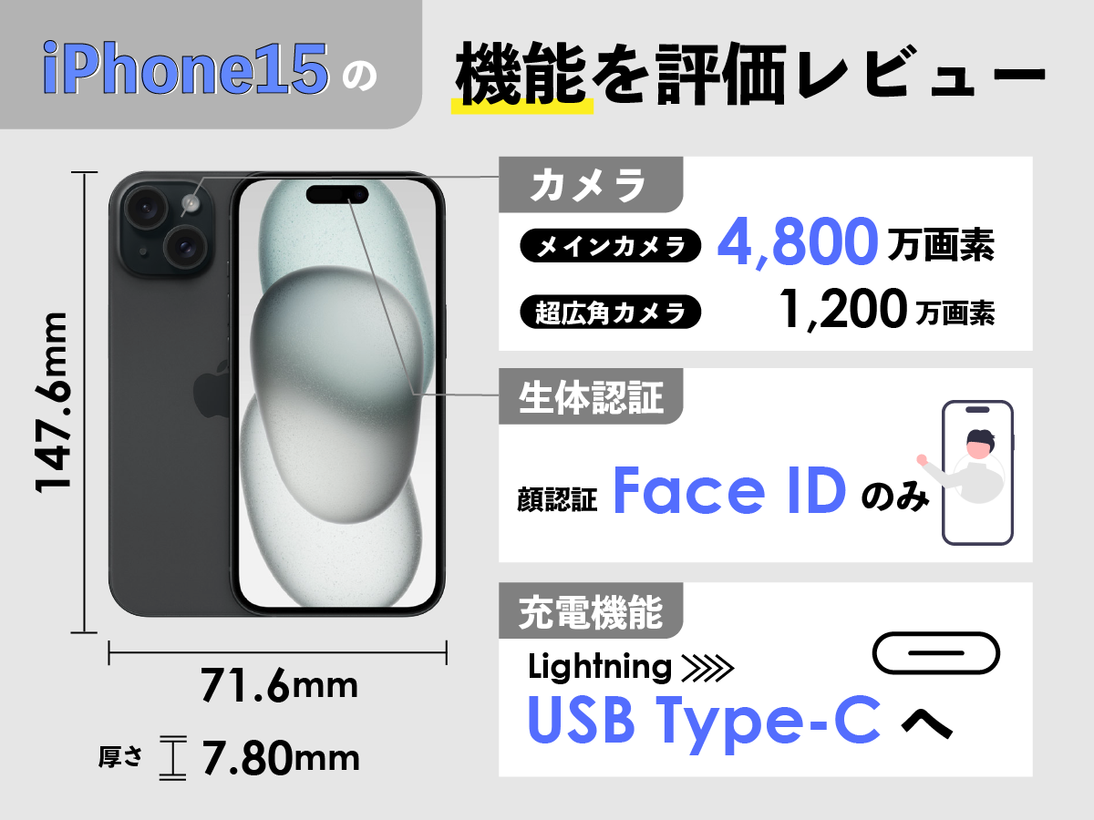 iPhone15の機能を評価レビュー