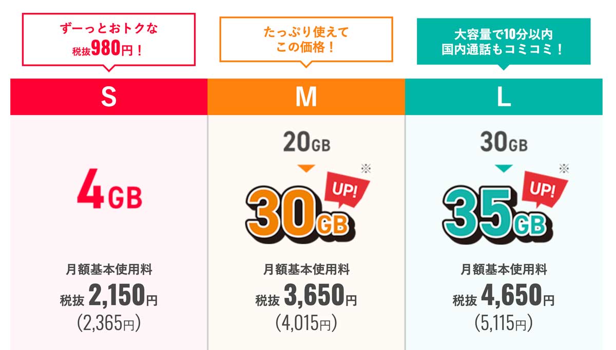 ワイモバイルの料金プラン