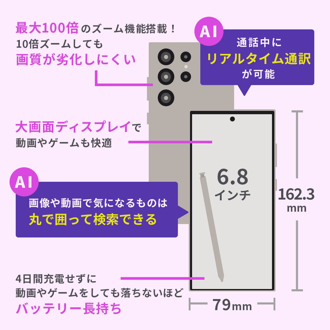 Galaxy S24 Ultraの端末インフォグラフィック