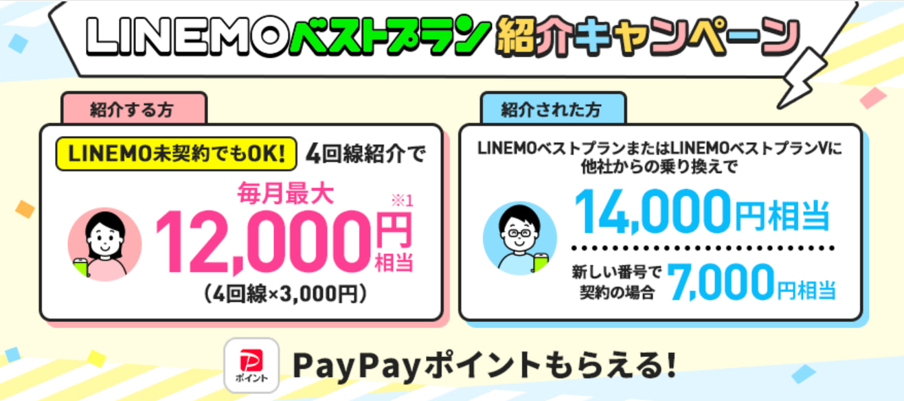 LINEMOベストプラン紹介キャンペーン
