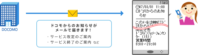 メッセージR