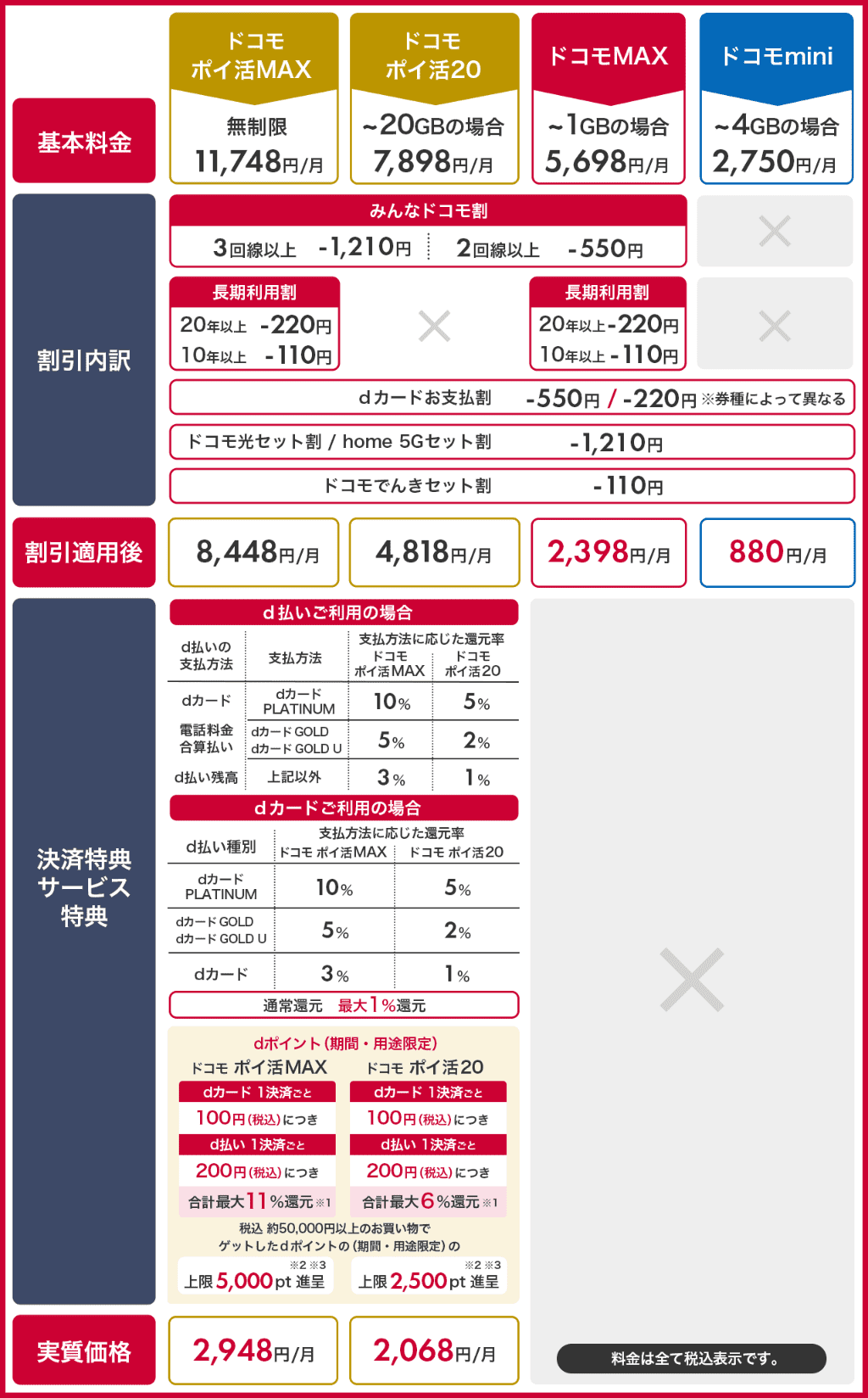 ドコモ新料金プラン