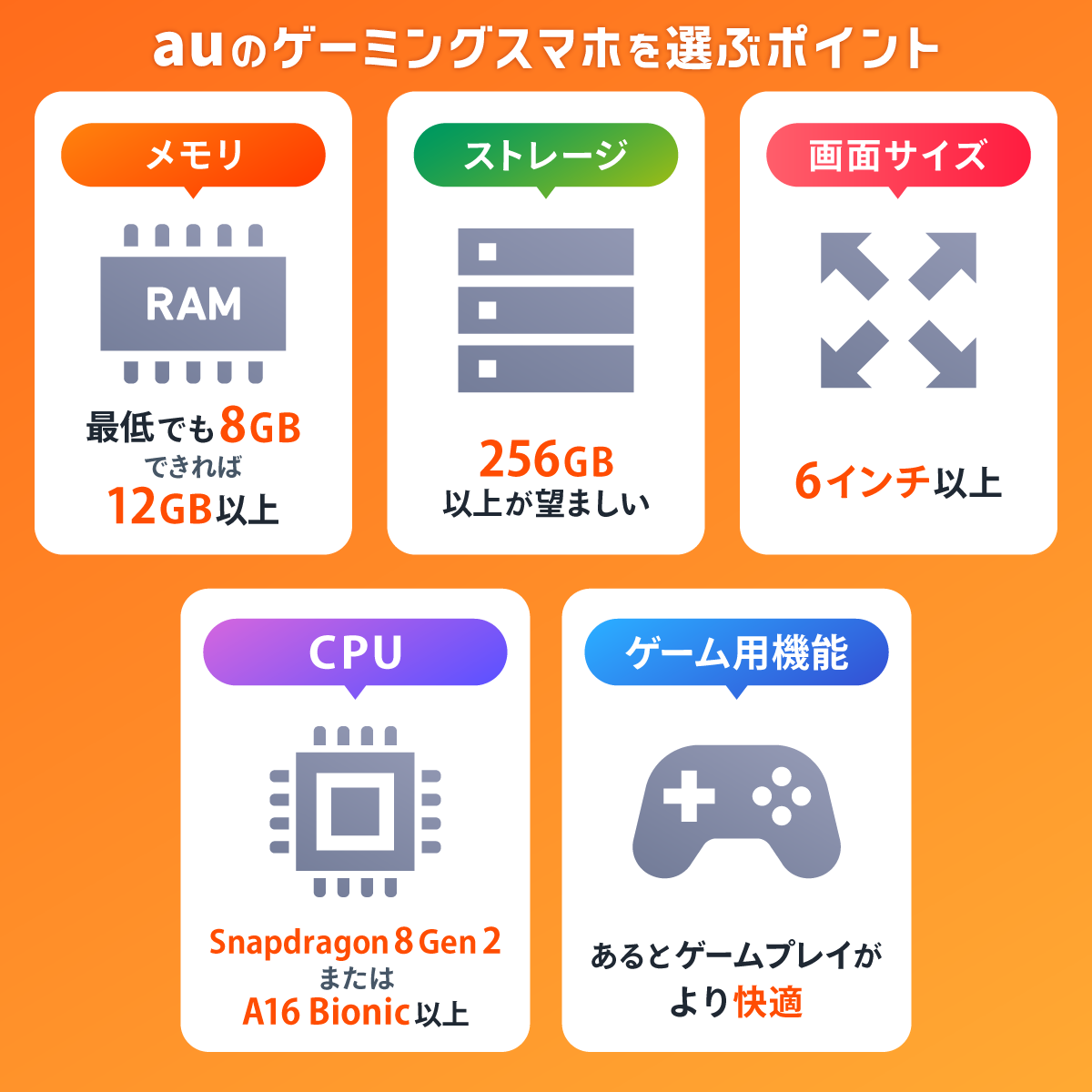 auでゲーミングスマホを選ぶポイント