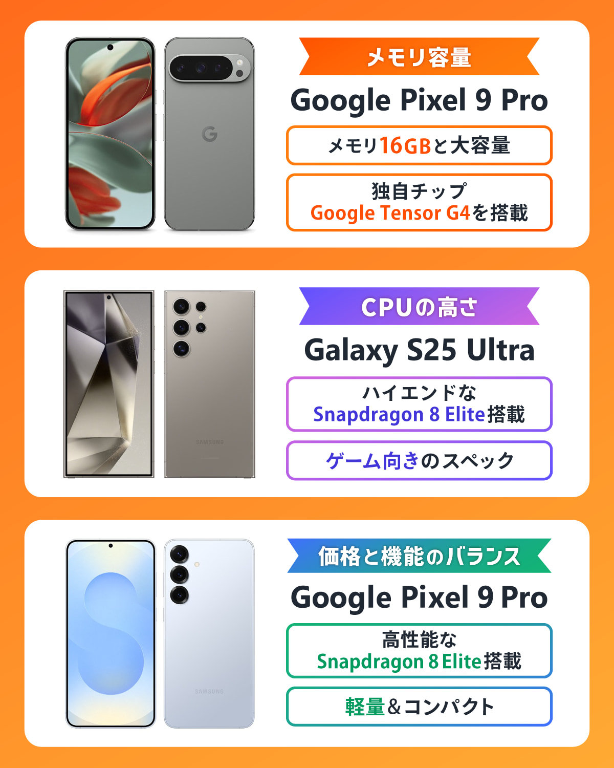 【目的別】auのゲーミングスマホ