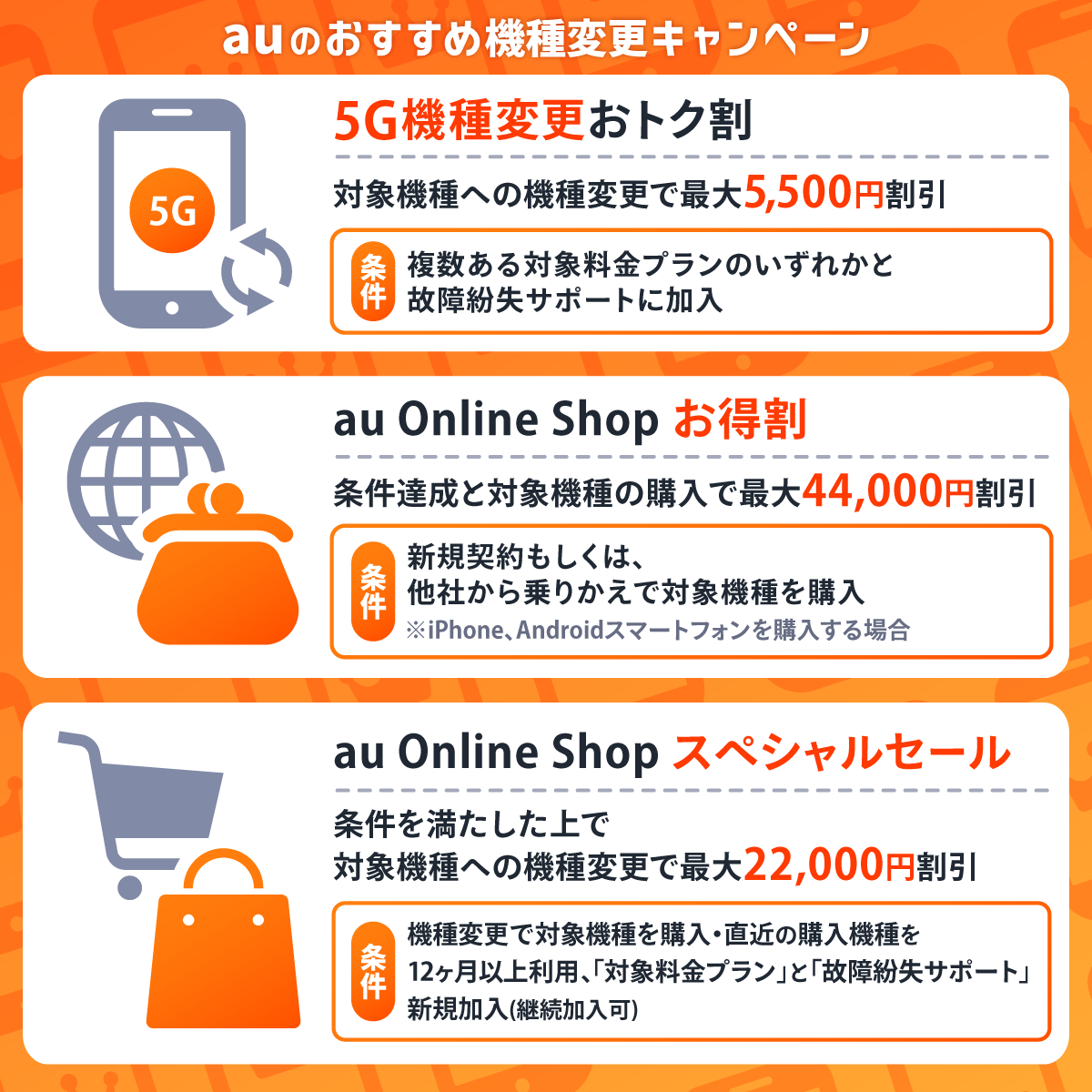 auのおすすめ機種変更キャンペーン3選