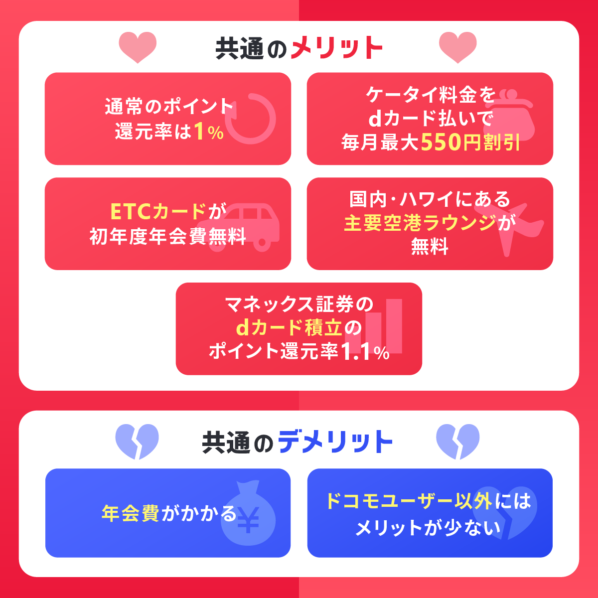 【共通点】dカード GOLD Uとdカード GOLDのメリット・デメリット