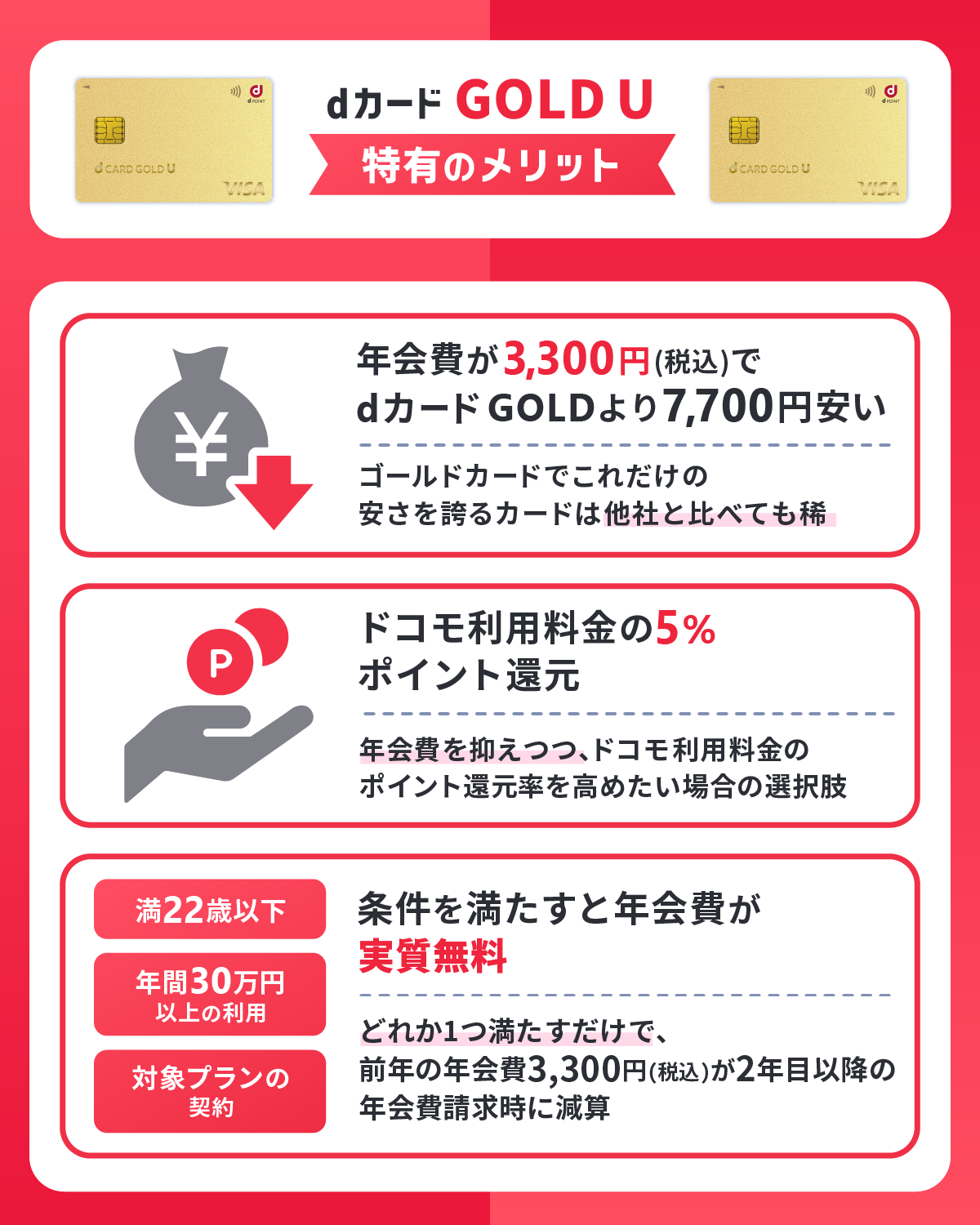 dカード GOLD U特有のメリット3つ