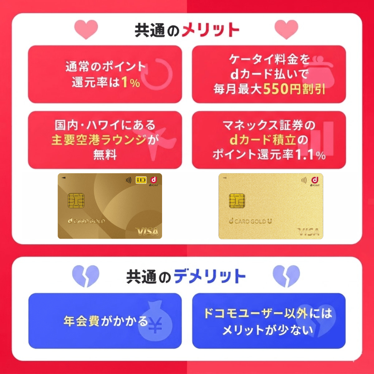 共通点】dカード GOLD Uとdカード GOLDのメリット・デメリット