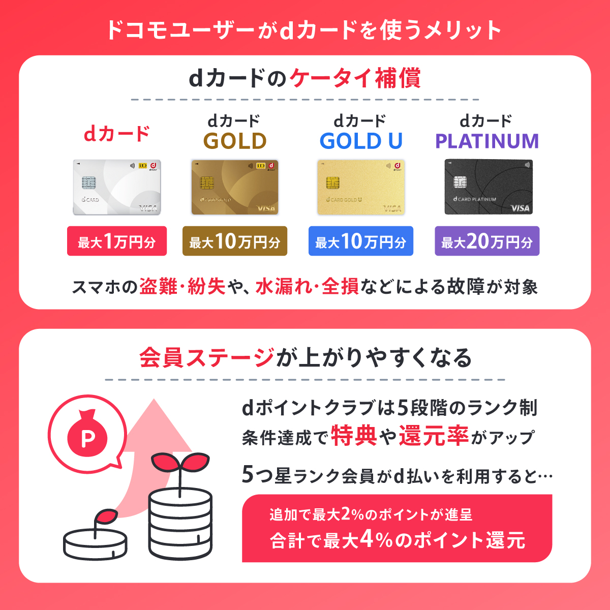 ドコモユーザーがdカード/dカード GOLD/dカード GOLD U/dカード PLATINUMを使うメリット