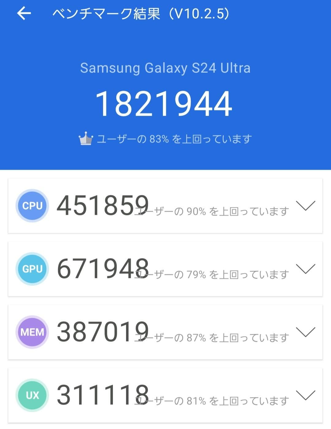 Galaxy S24 Ultraベンチマークスコア