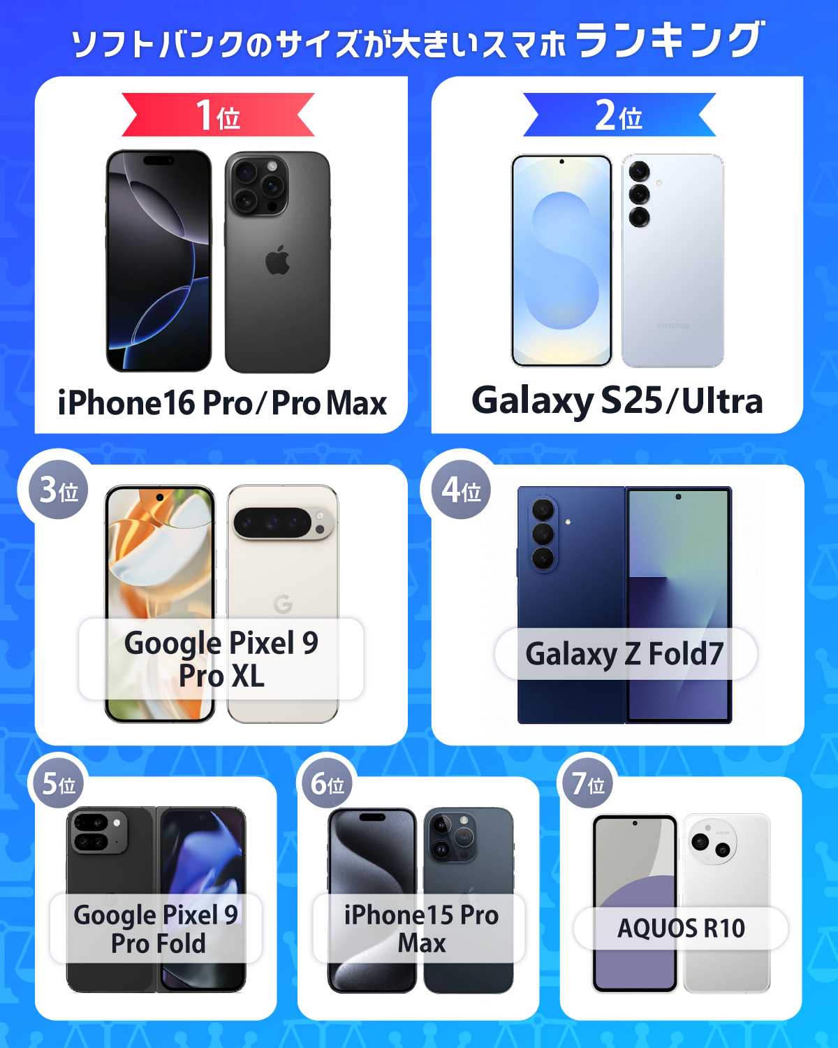 ソフトバンクのサイズが大きいスマホおすすめランキング