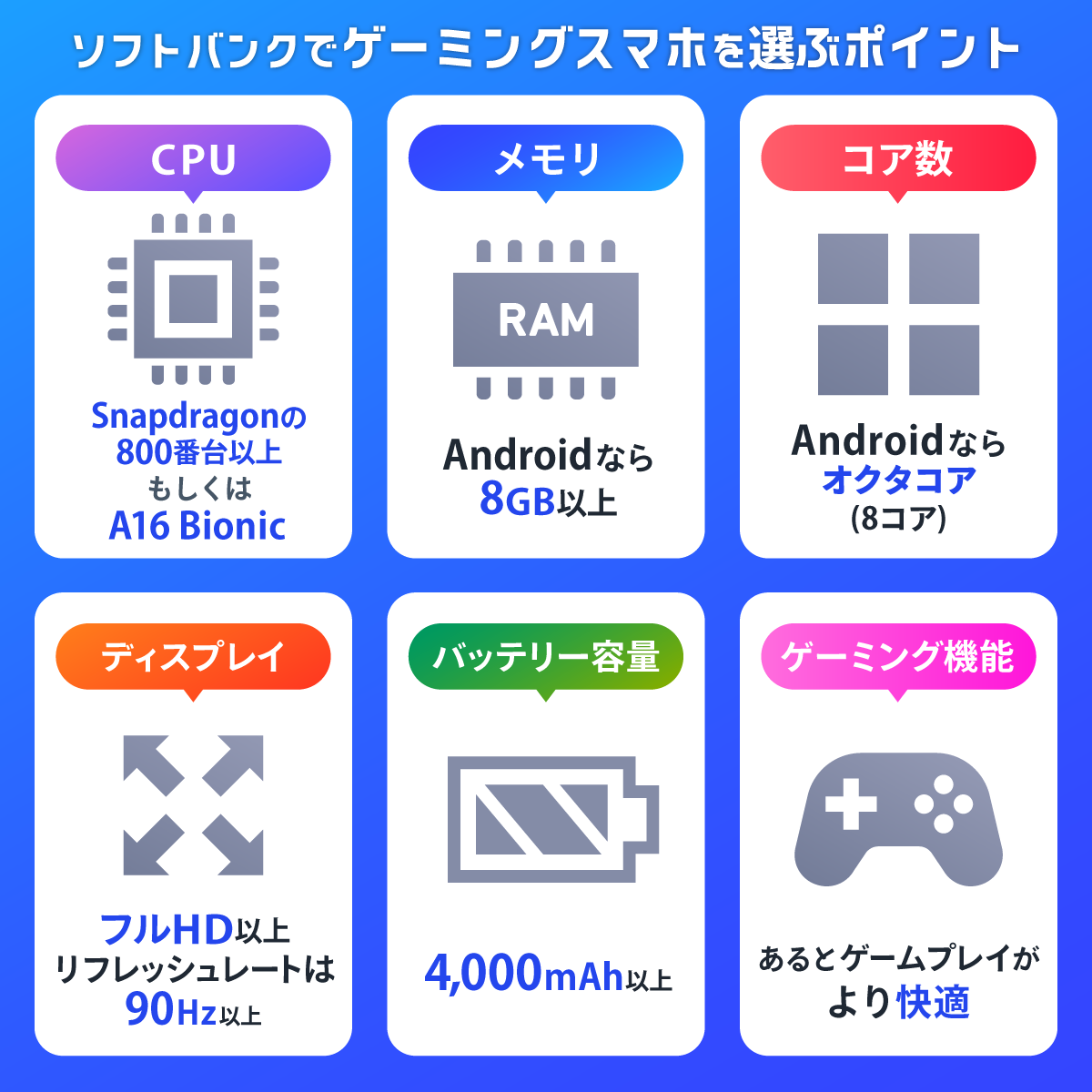 ソフトバンクでゲーミングスマホを選ぶポイント