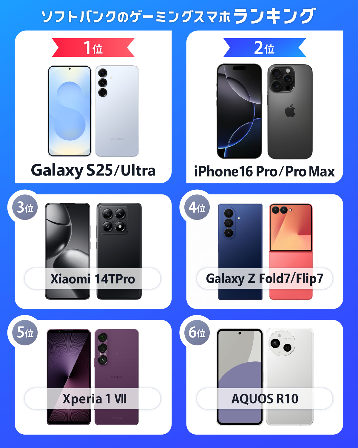 ソフトバンクのおすすめゲーミングスマホランキング