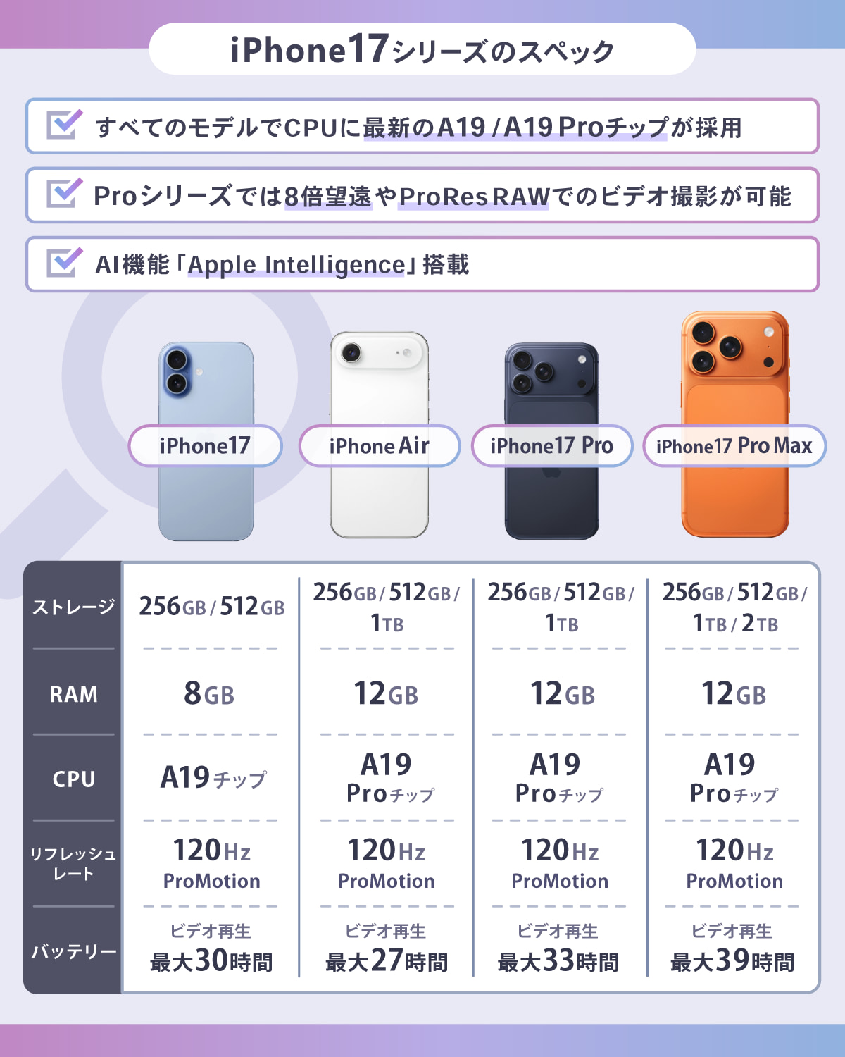 iPhone17のスペック