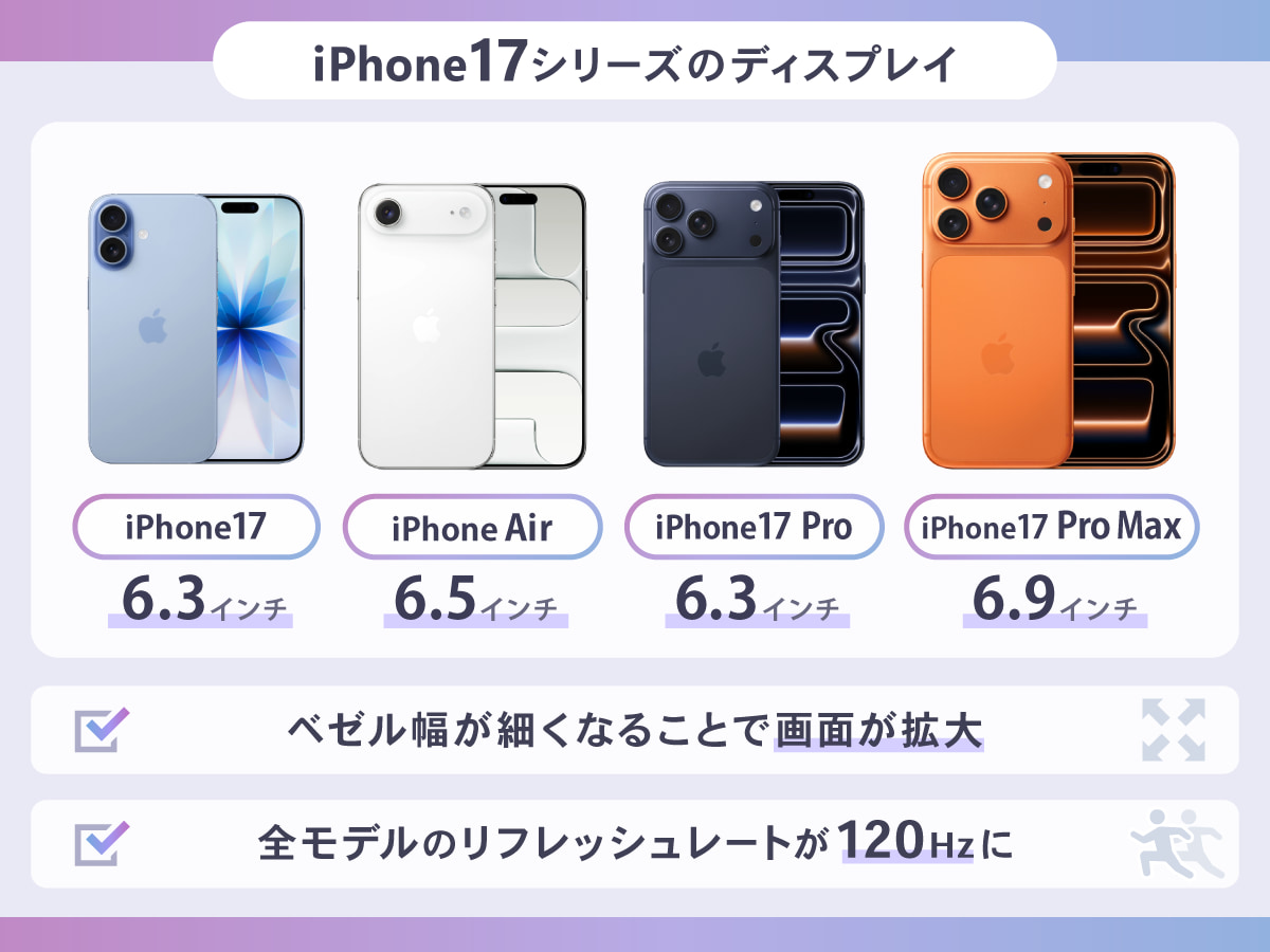 iPhone17のディスプレイ