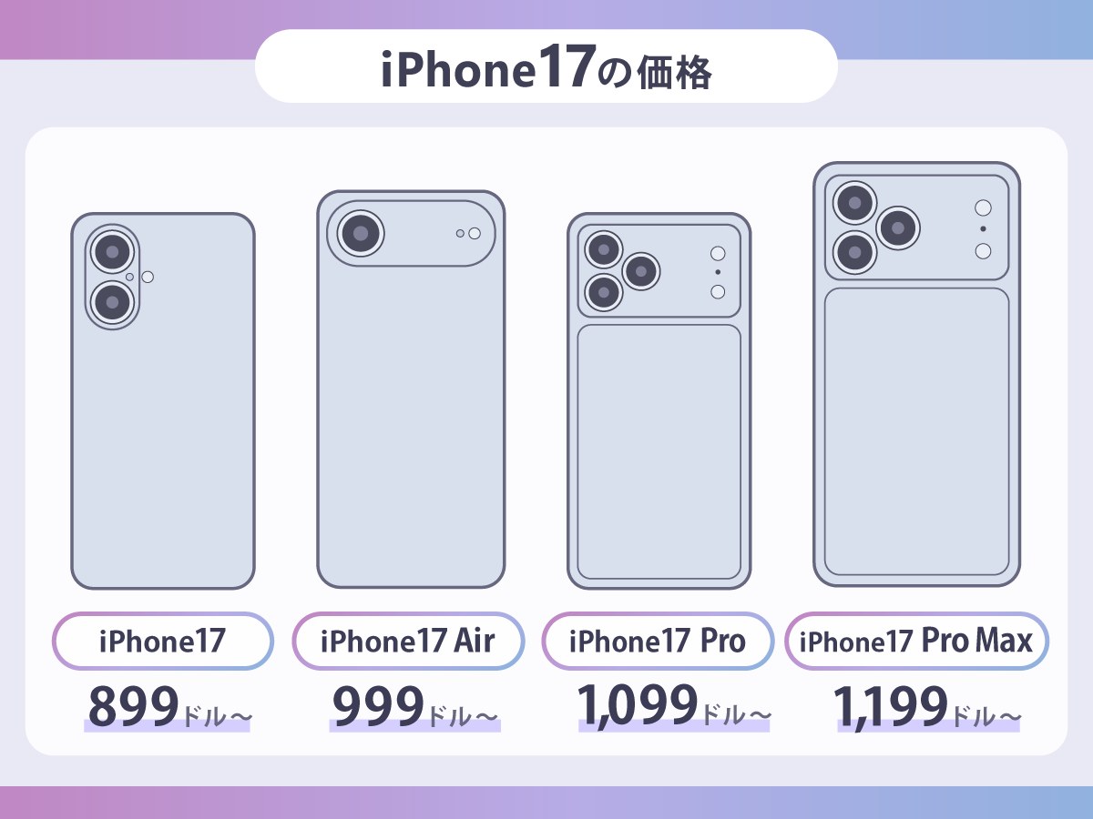 値段・価格
