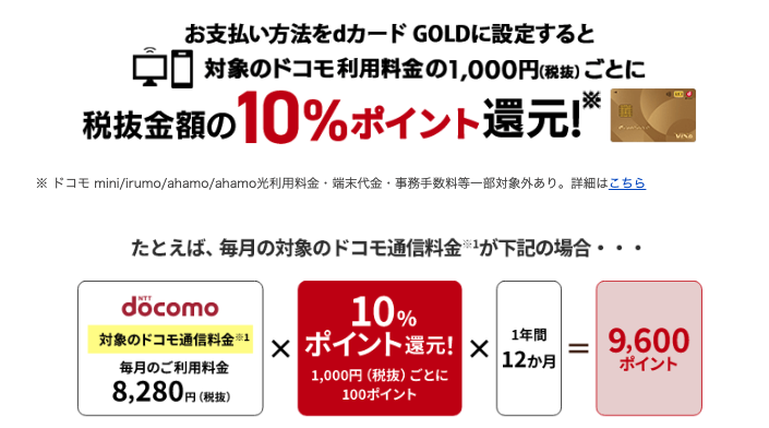 ドコモケータイ/「ドコモ光」ご利用料金でためる