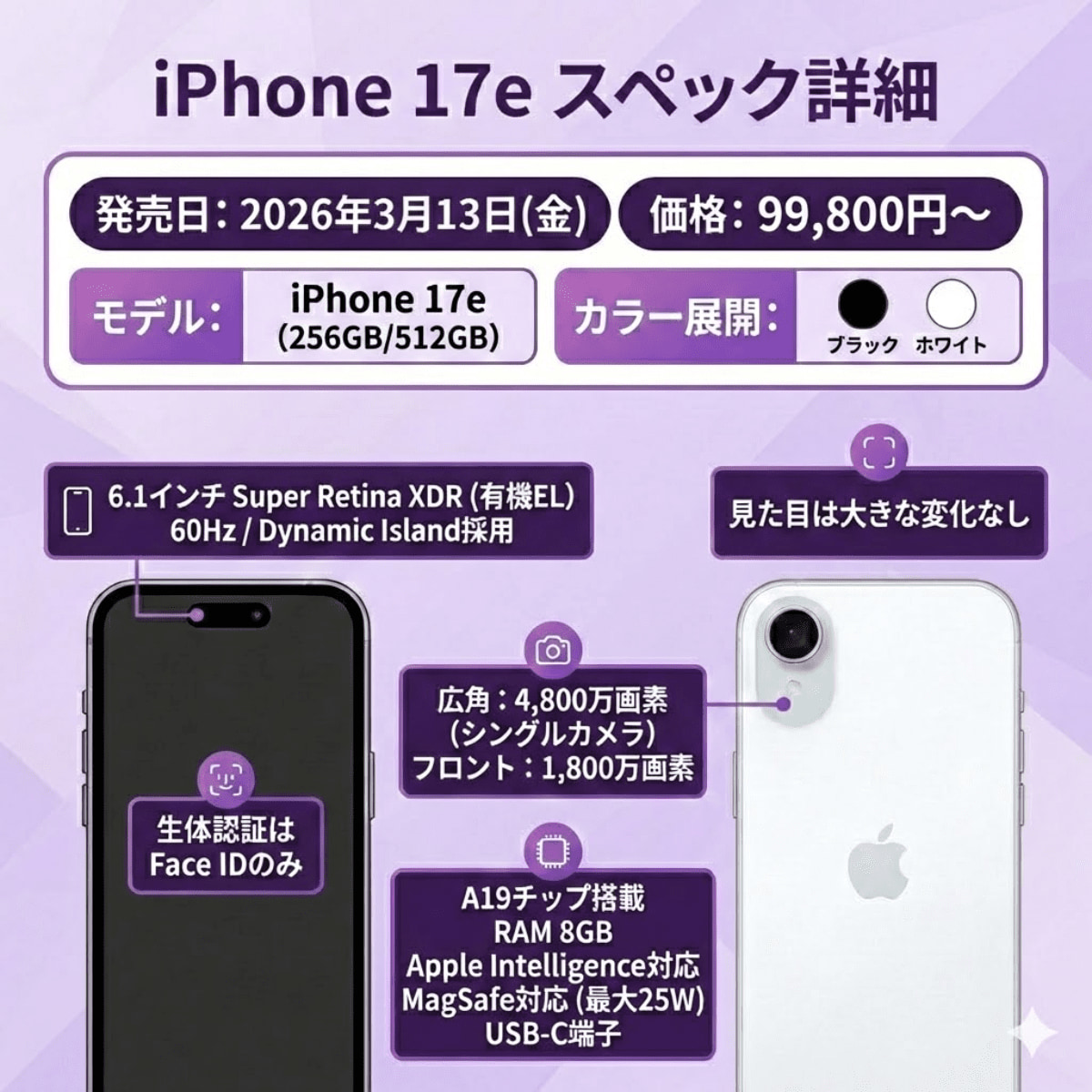 iPhone17eのスペック表