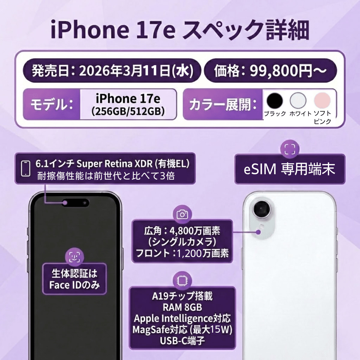 iPhone17eのスペック表