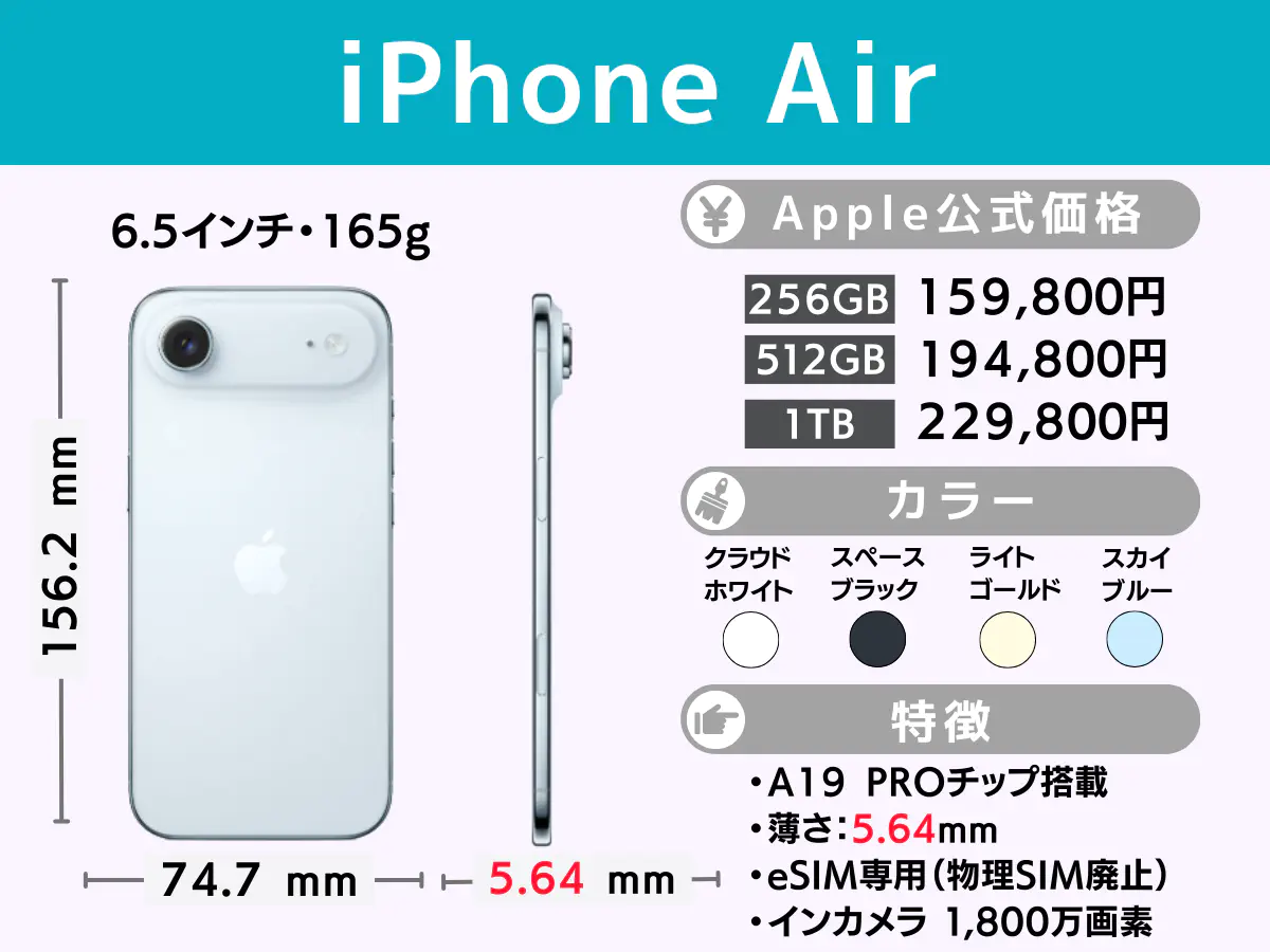 iPhone Airの月額1円プラン