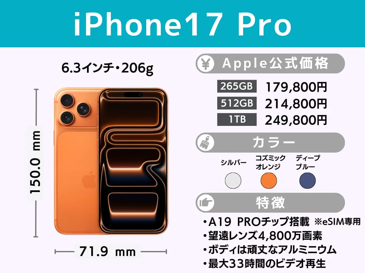 iPhone17 Proの月額1円プラン