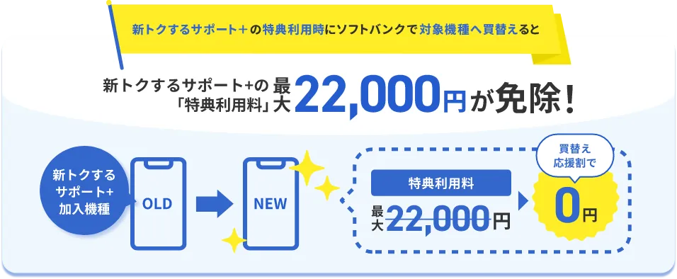 買い替え応援割