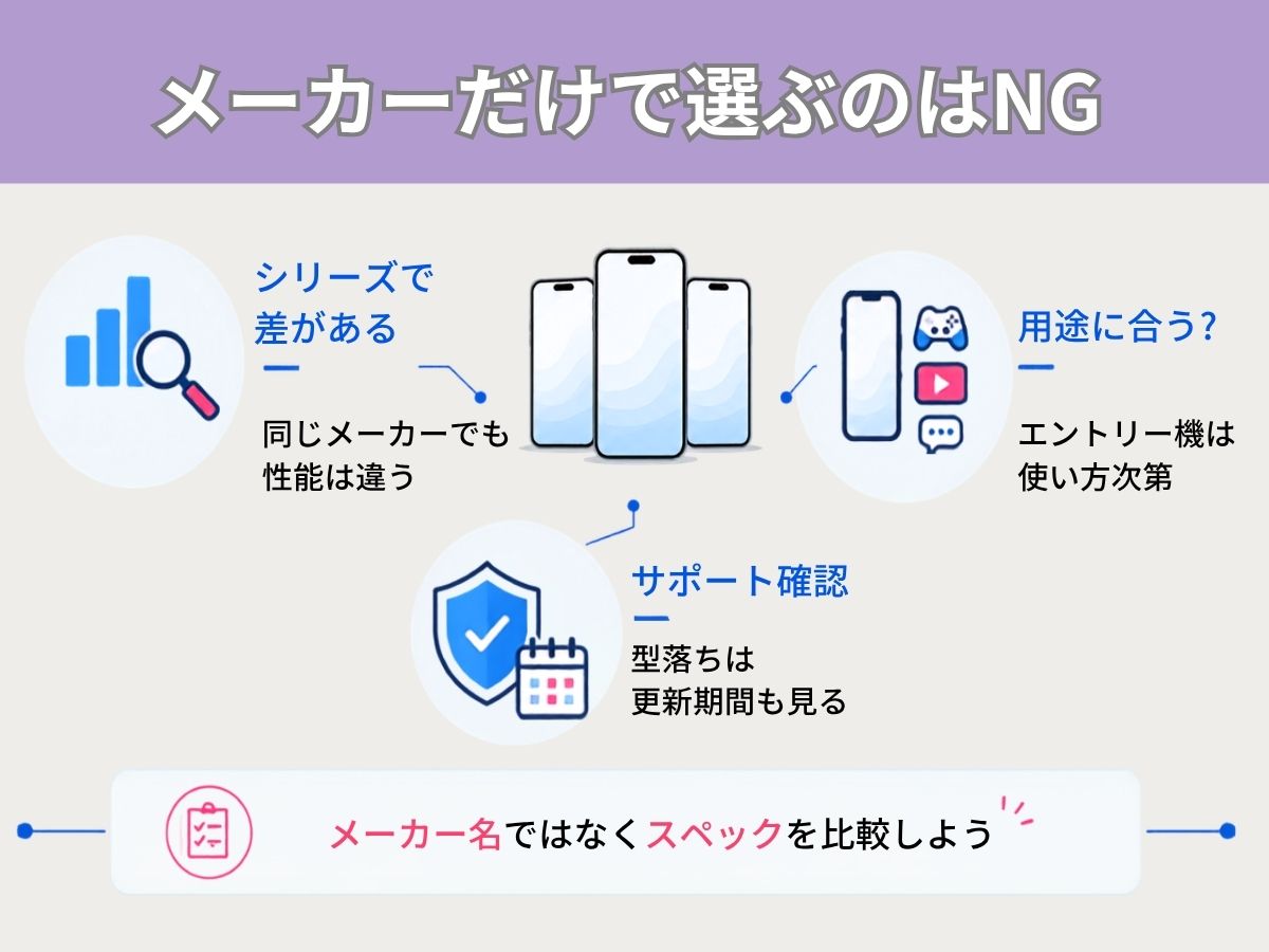 買ってはいけないスマホメーカーはある?メーカーだけで選ぶのはNG