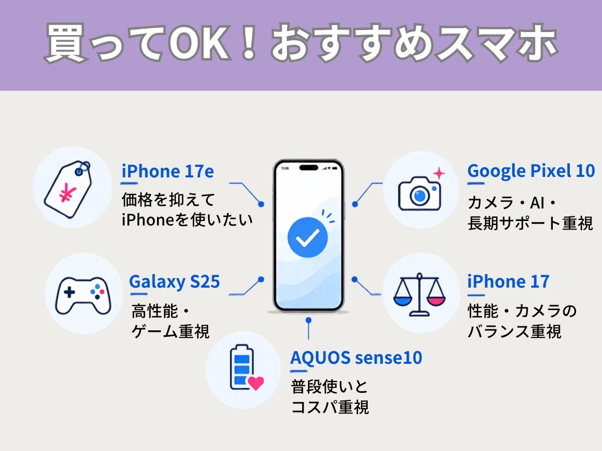 買ってOK!おすすめスマホ5選
